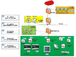 信息時(shí)代下工廠信息安全的防護(hù)策略與轉(zhuǎn)讓注意事項(xiàng)